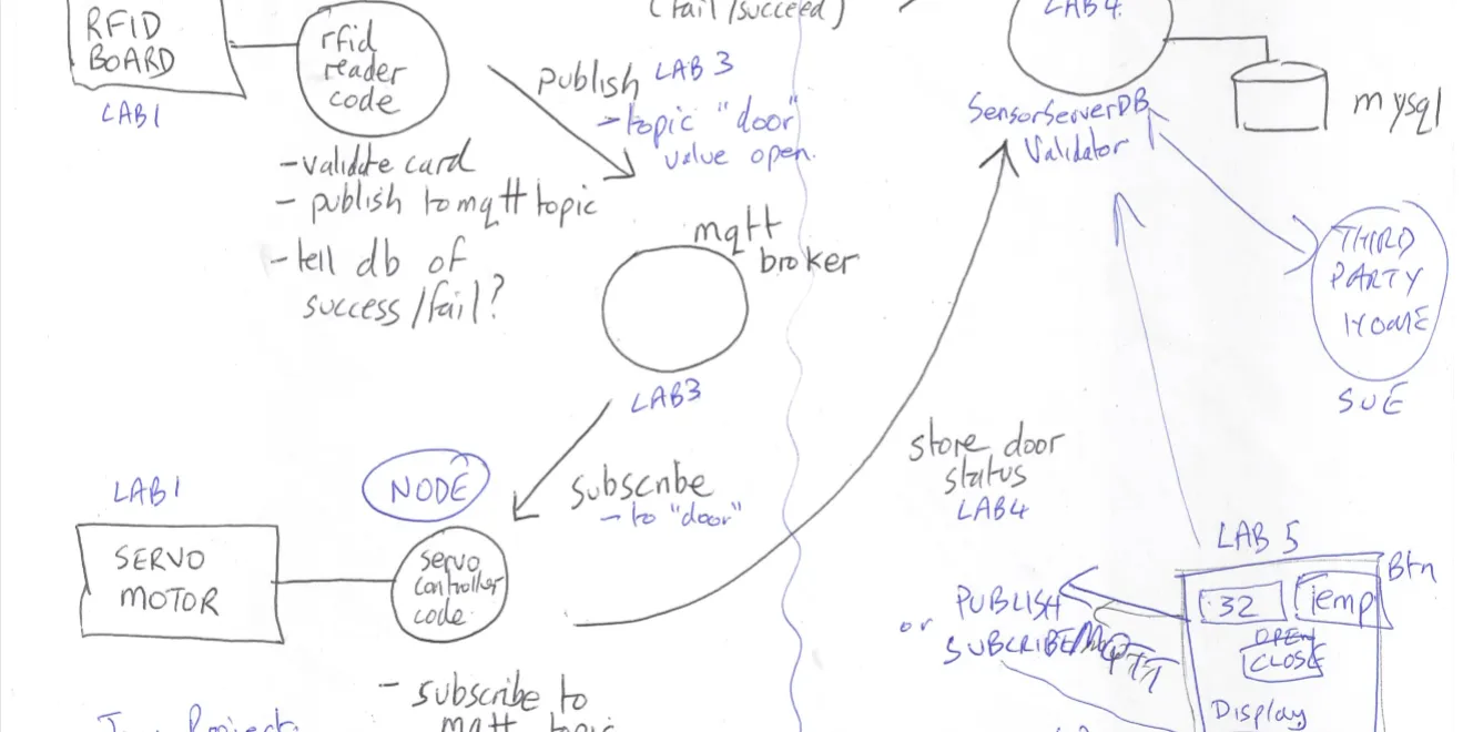 Project - IoT Door System