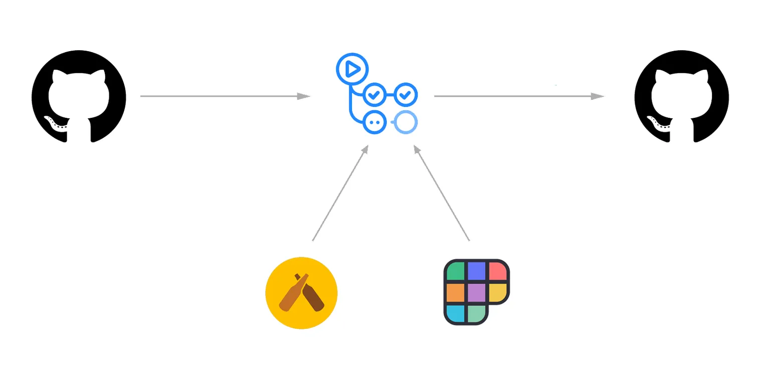 Automating My GitHub Profile with DevOps: A Journey